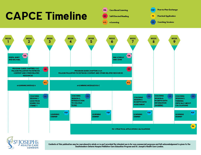 CAPCE TimeLine