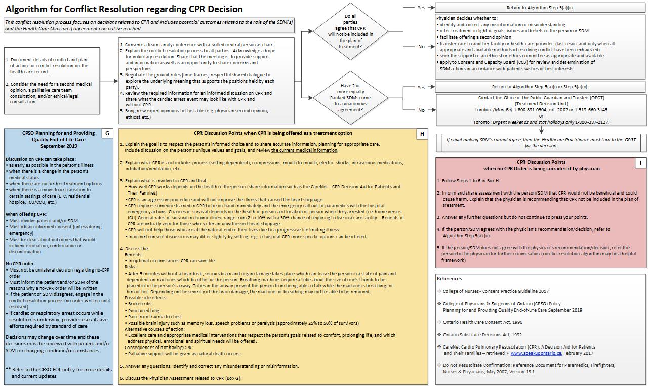 CPR page 2